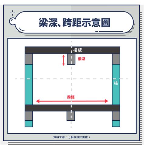 梁寬度|【梁寬度】梁寬度解析：樑柱牆樓板如何支撐建築？